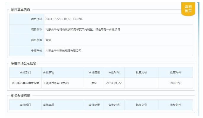 20万吨甲醇！华电风电制氢、绿色甲醇一体化项目备案获批