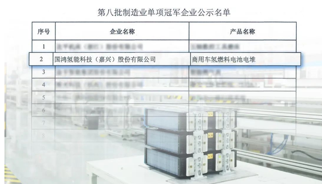 国鸿氢能荣获工业和信息化部“制造业单项冠军企业”