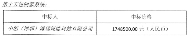 中标 | 派瑞氢能中标甘肃能化兰州新区2×350MW热电项目