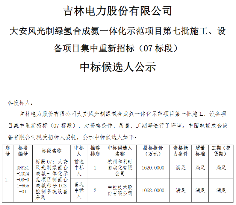 中标 | 吉电大安绿氢合成氨项目DCS控制系统设备采购中标候