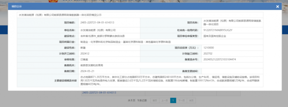 水发氢氨醇一体化项目正式获批