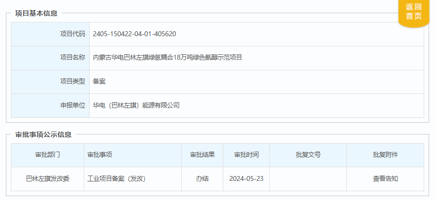 华电绿氢耦合18万吨绿色氨醇项目获批