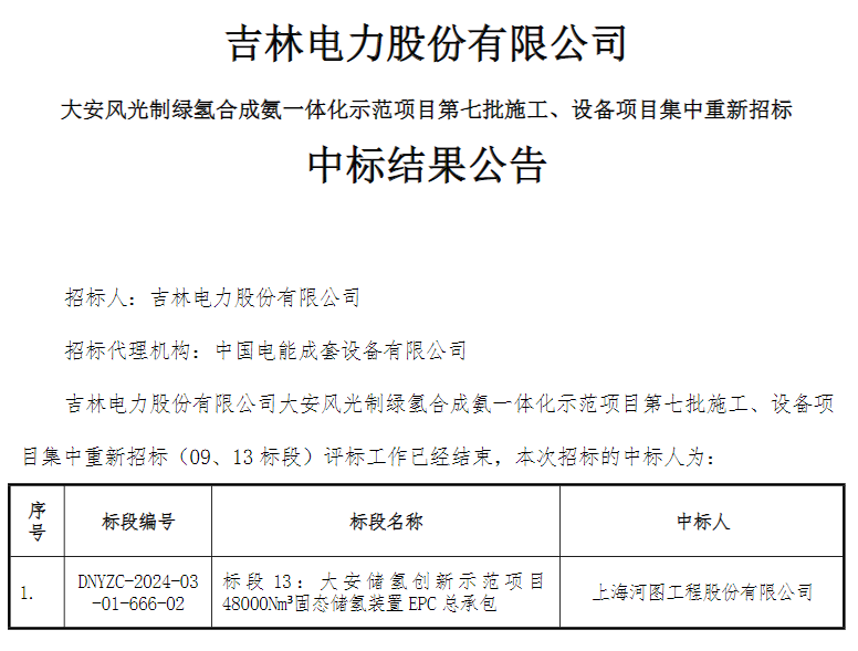 中标 | 吉电大安项目固态储氢装置EPC总承包中标公示