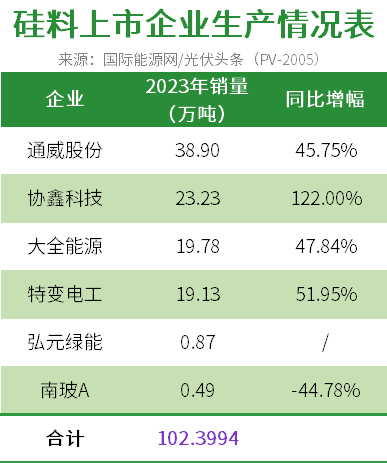 光伏八大出货排行榜！谁在“遥遥领先”？