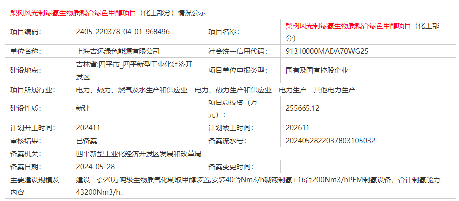 40套碱性+16套PEM！吉电股份又一制氢项目获批