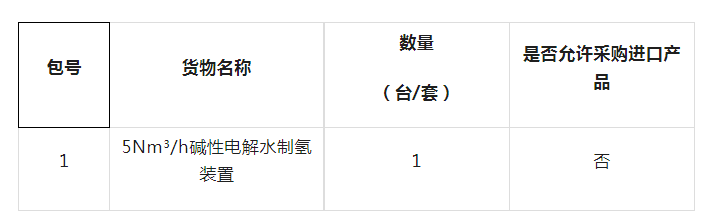 招标 | ​​中国科学院大连化学物理研究所5Nm3/h碱性电