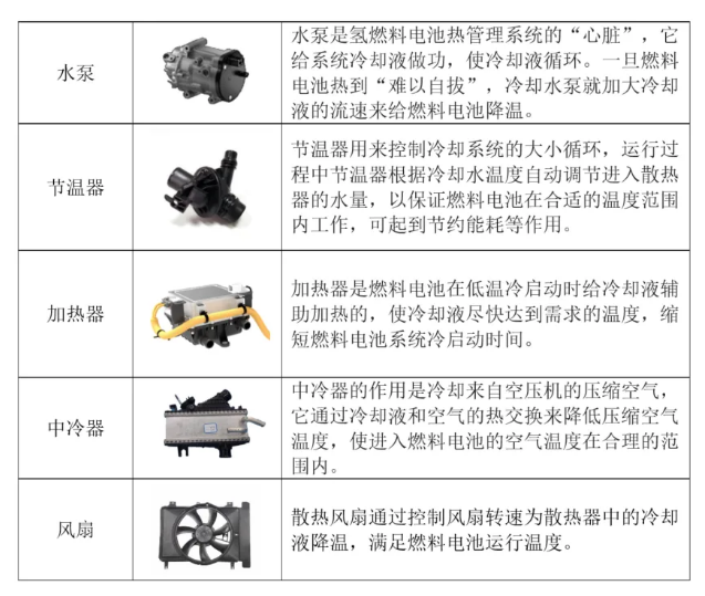 特嗨氢能检测：解析燃料电池热管理系统