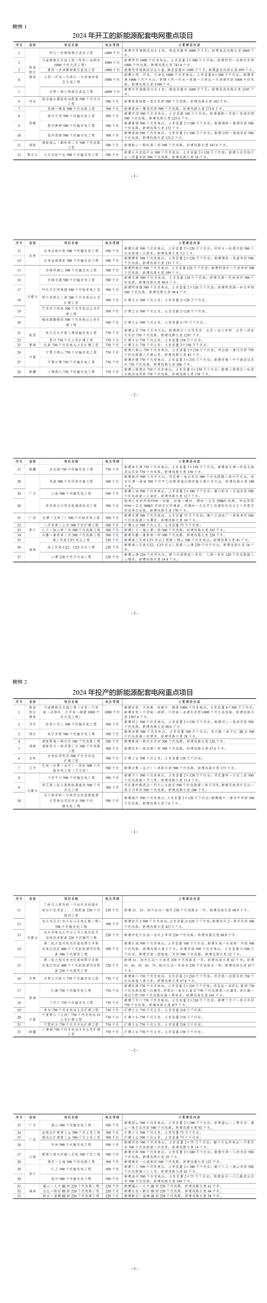 不低于90%！国家能源局下发做好新能源消纳工作的通知