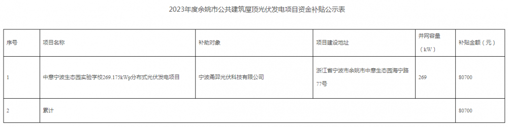 浙江余姚市2023年度公共建筑屋顶光伏项目补助资金公示