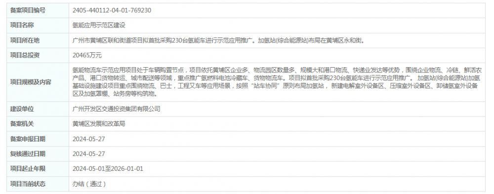 广州开发区交通投资集团有限公司氢能应用示范区建设项目获备案