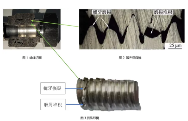 涉氢管路螺纹锁死机理及预防措施