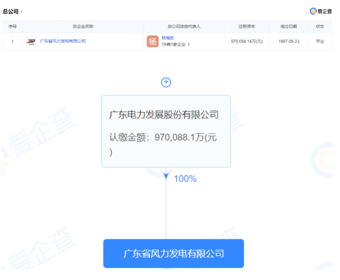 粤电力中选内蒙古和林格尔县驭风行动试点项目