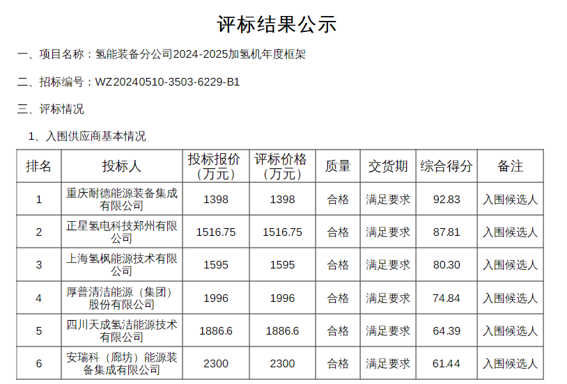 中标 | 石油机械氢能装备分公司2024-2025加氢机年度