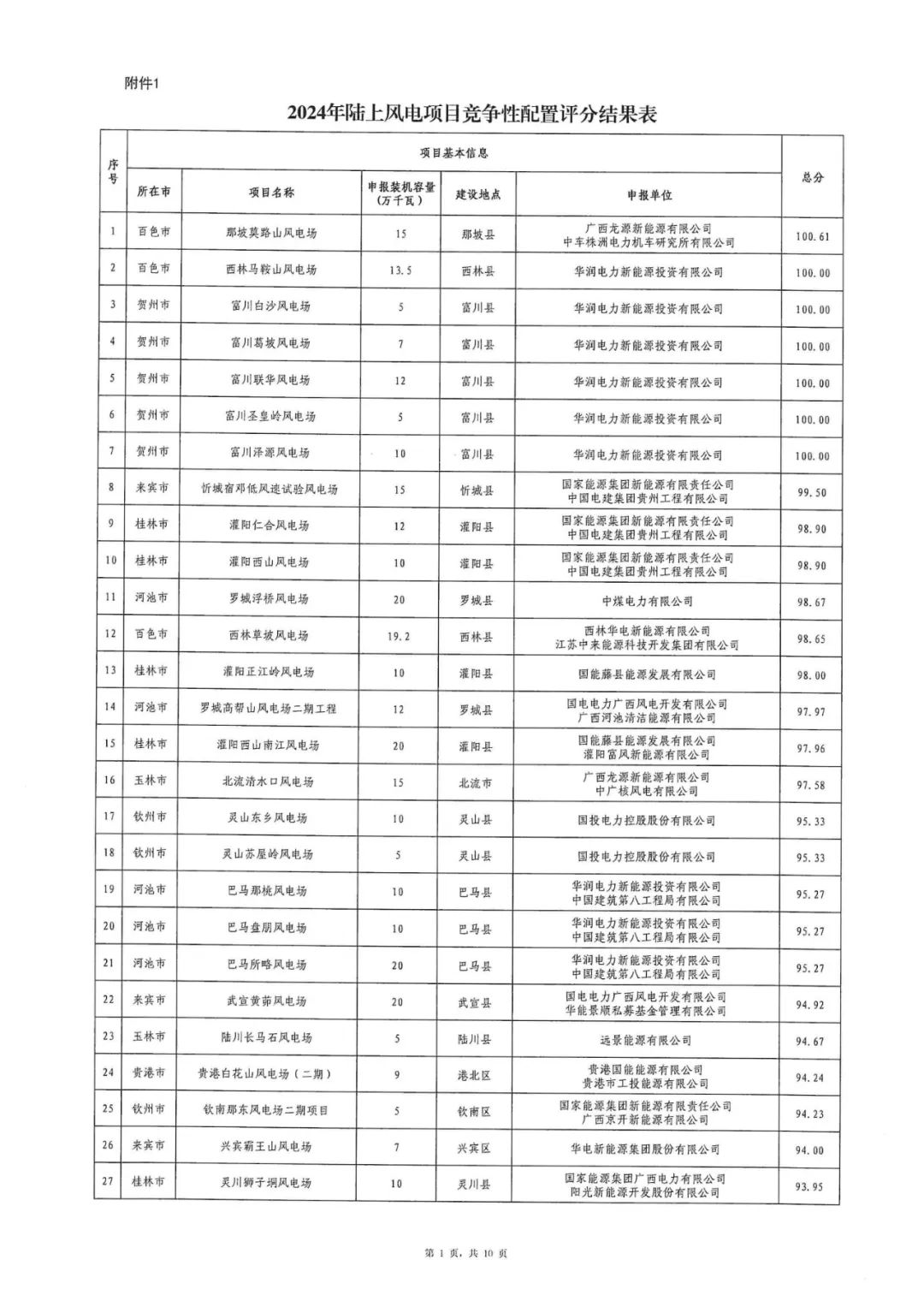 光伏项目65个，风电项目270个！广西陆上风电、集中式光伏项
