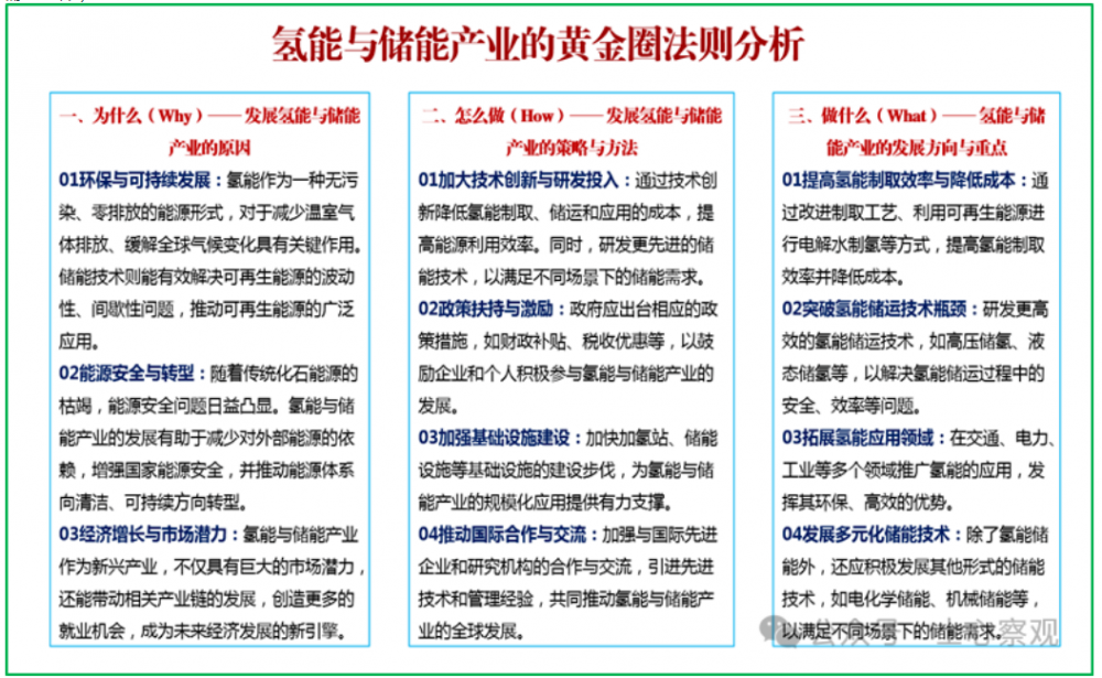 新质生产力发展经典：氢能与储能新业态新领域