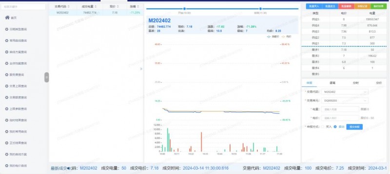 逐“绿”前行 | 正泰安能户用光伏绿电交易迈入规模化交易阶段
