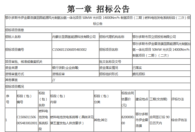招标 | ​​投资820万！鄂尔多斯市伊金霍洛旗圣圆能源风光