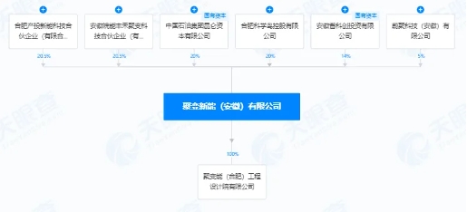 中国石油入局核聚变！