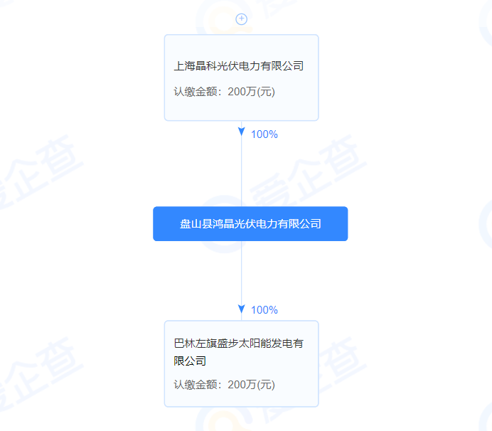 晶科在内蒙一绿色甲醇项目获批！