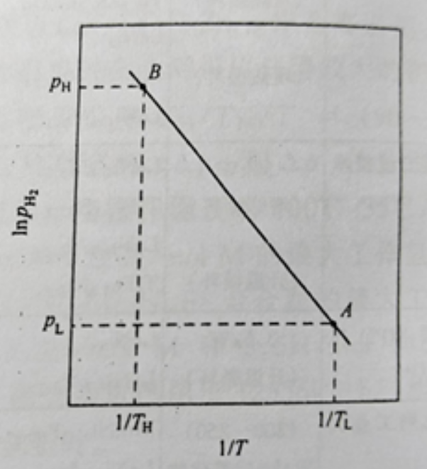 储氢合金在储氢与输氢技术中的应用—热-机械能及其他技术