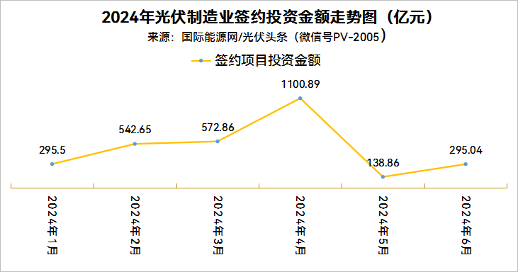 晶科、华晟、特变、大全、福斯特等龙头加码新产能！295亿元项