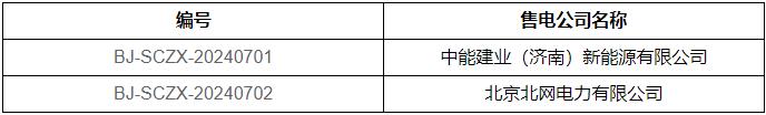 北京电力交易中心公示2家售电公司退市！