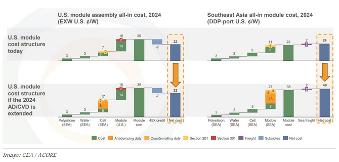 光伏关税争议再起!