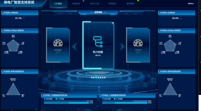 华龙一号数字孪生电厂创新成果在福清核电站陆续亮相