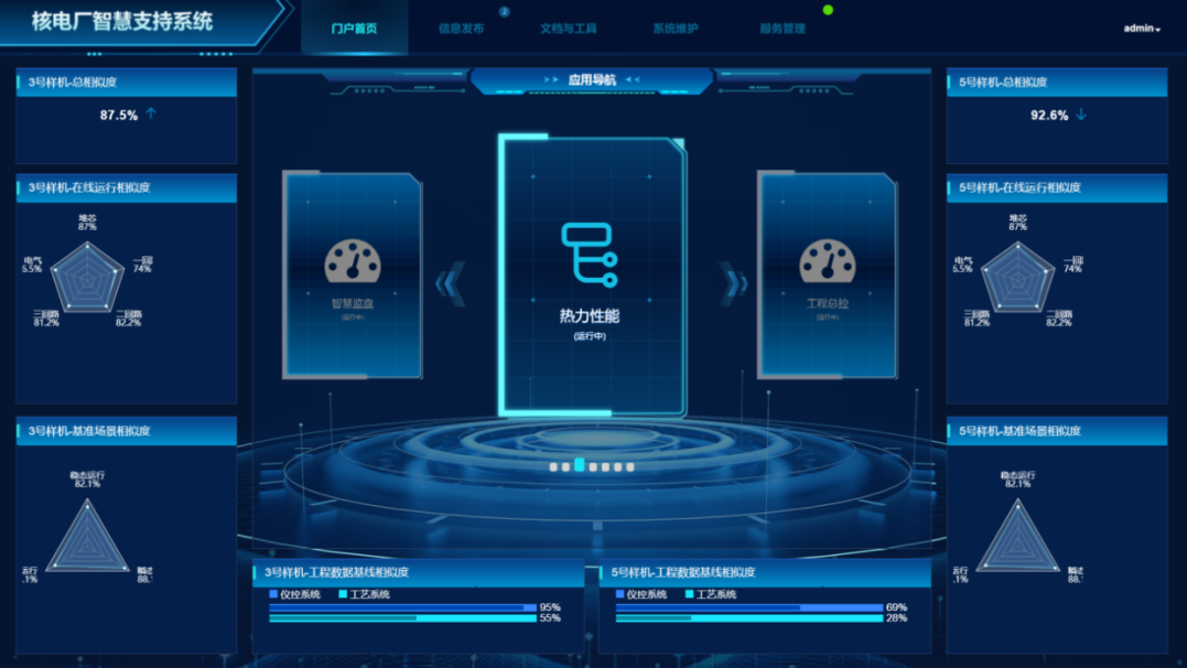 华龙一号数字孪生电厂：创新实践、智慧运维，助力核电数字化转型