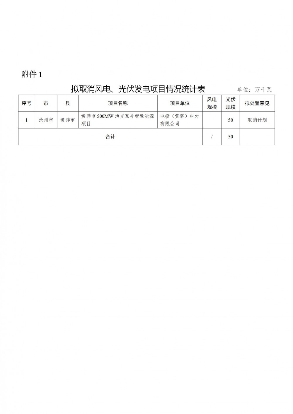 河北取消500MW光伏指标，2.96GW项目延期或转为储备