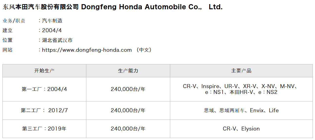 本田将关闭两家中国工厂 转向电动汽车