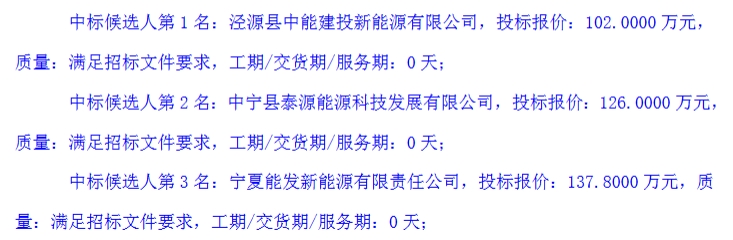 金开新能宁夏640MW光伏项目配套64MW/128MWh储能