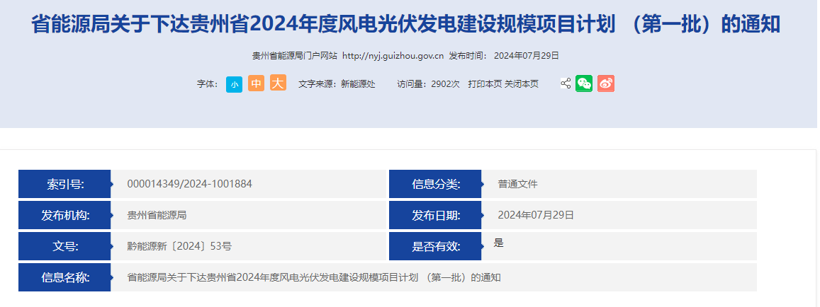1635.3万千瓦！贵州省公布2024年度风光建设项目计划（