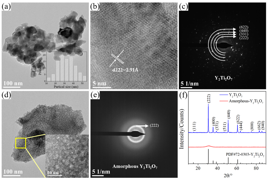 核能安全所ODS-CLAM钢制备研究取得新进展