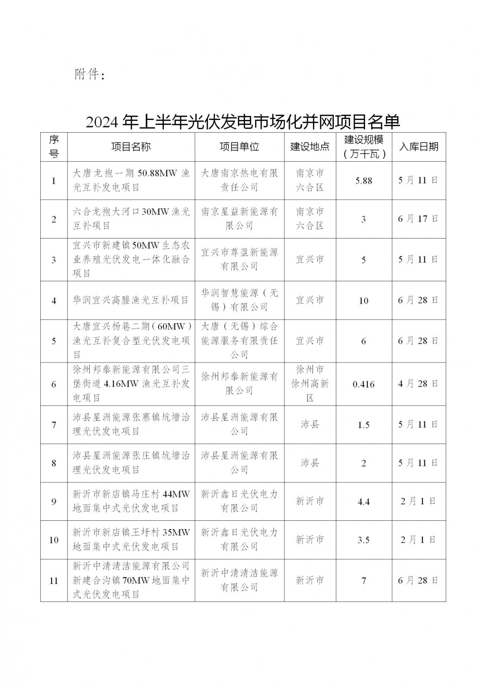 76个，9.36GW！江苏省上半年光伏发电市场化并网项目名单