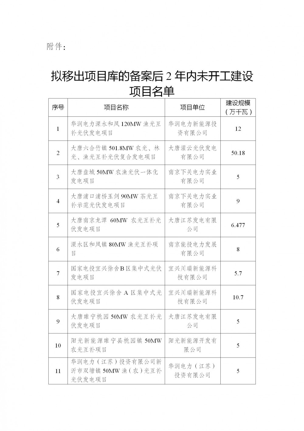 12.3GW！江苏拟将69个备案后2年内未开工建设的光伏发电