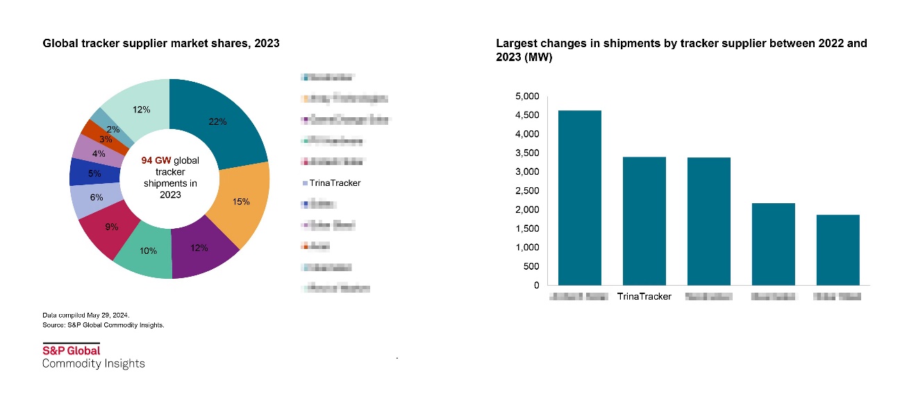 重点市场全球前三！标普全球&amp;伍德麦肯咨最新数
