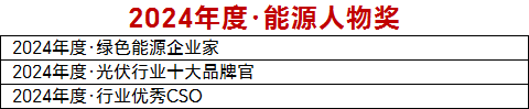 2024年度·好光伏品牌盛典并储能氢能充换电等榜单官宣启动！