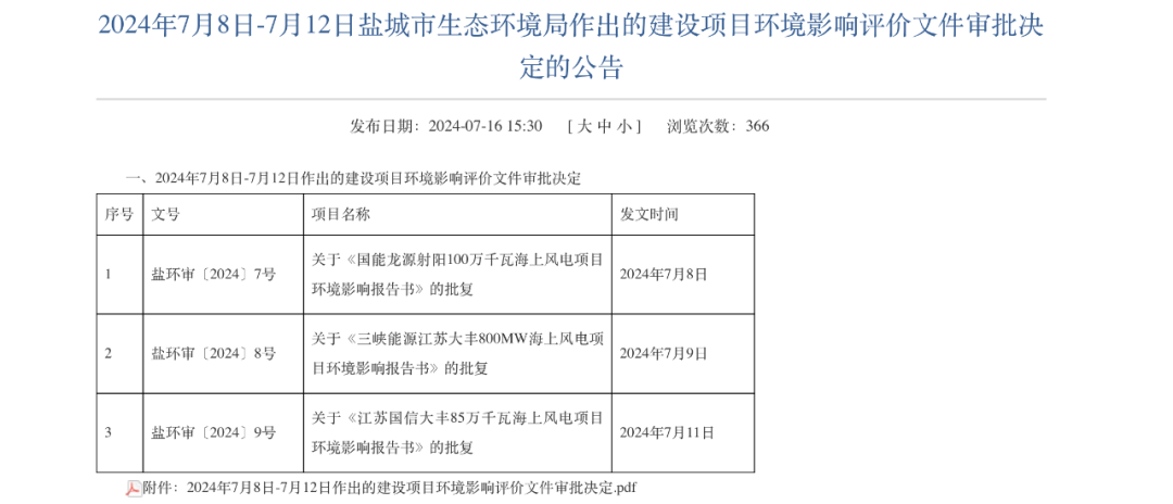 江苏2650MW海上风电项目，环评获批
