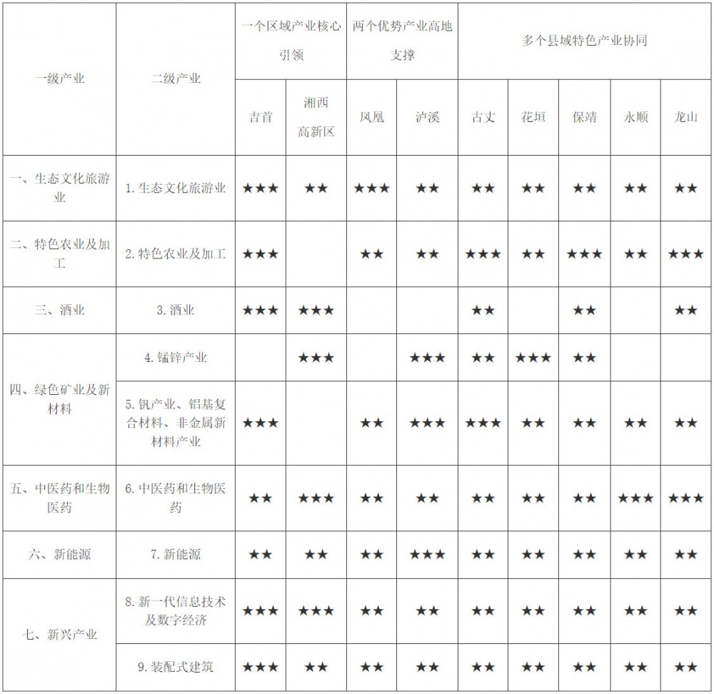 湖南湘西自治州：到2027年，力争实现风电、光伏等清洁能源发