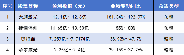 最高预增585.88%!谁在2024光伏年中“大考”脱颖而出