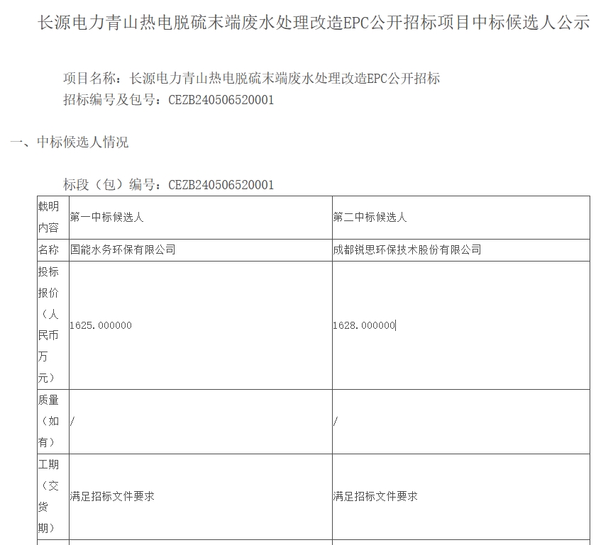 1625万！国能水务预中标长源电力青山热电脱硫末端废水处理改