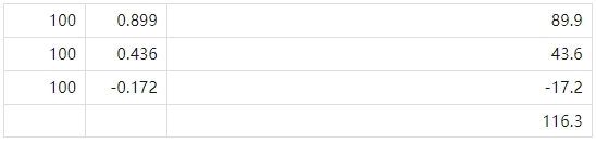 中电将利用更多核电实现香港气候目标