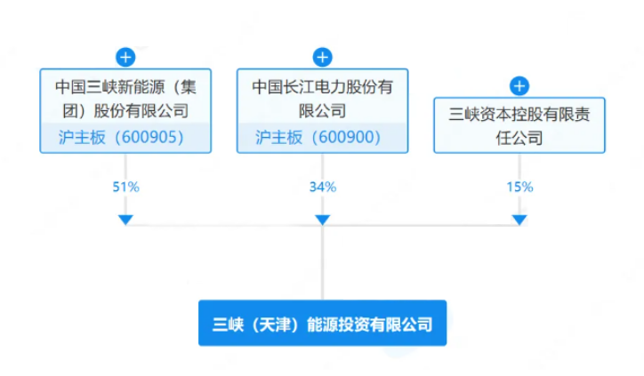 正式成立公司!三峡布局天津海上风电基地
