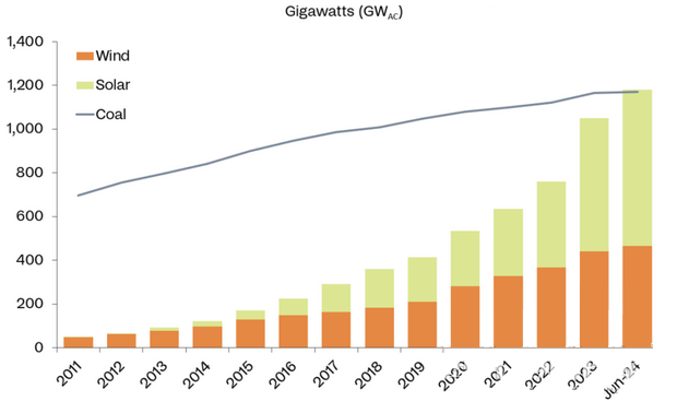 2026年光伏将成为中国的主要电力来源