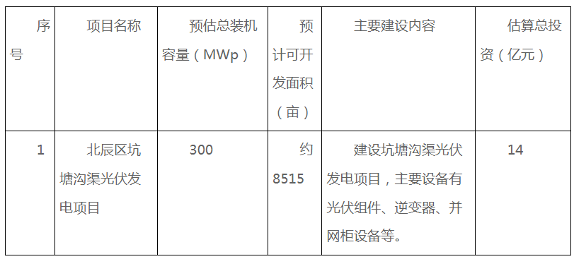 总投资14亿元！300MW！天津北辰区拟投建光伏项目