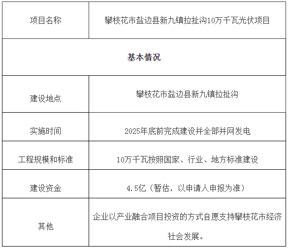 四川攀枝花市：启动10万千瓦光伏项目业主优选