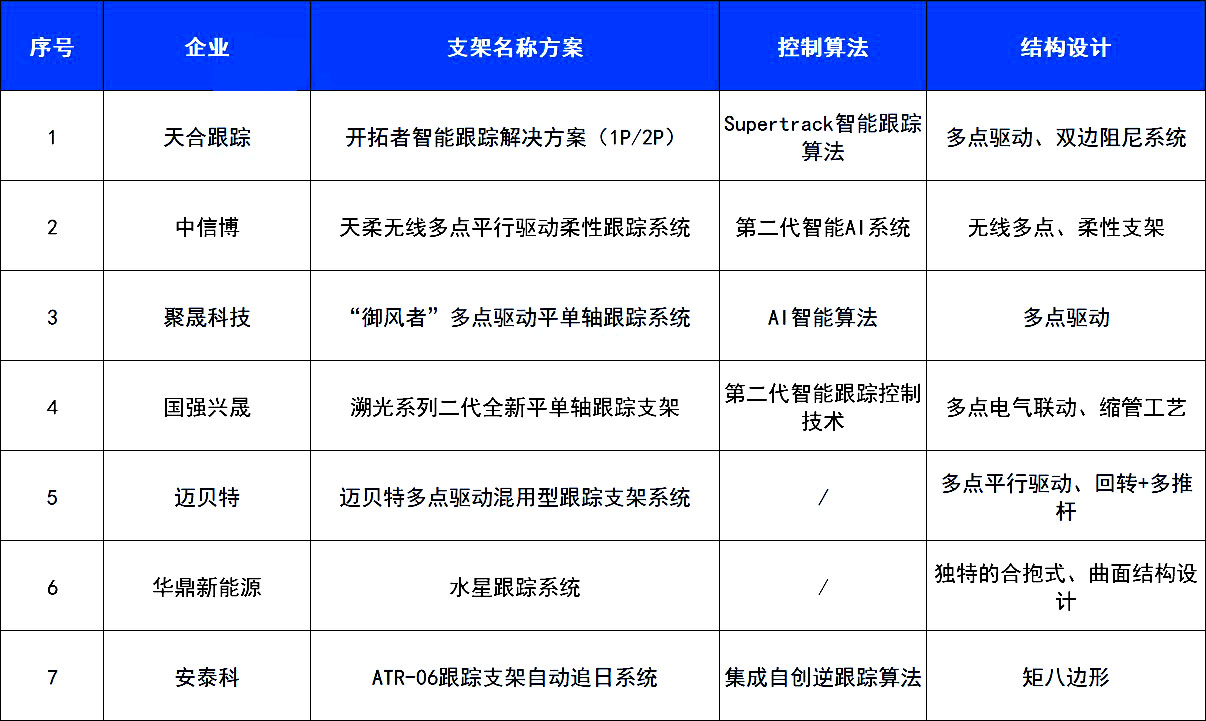 支架江湖四大“风向标”！
