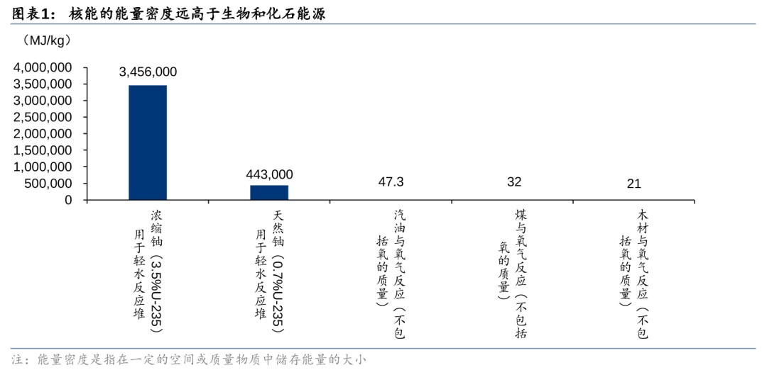 核裂变 - 从原型堆到第四代的征程