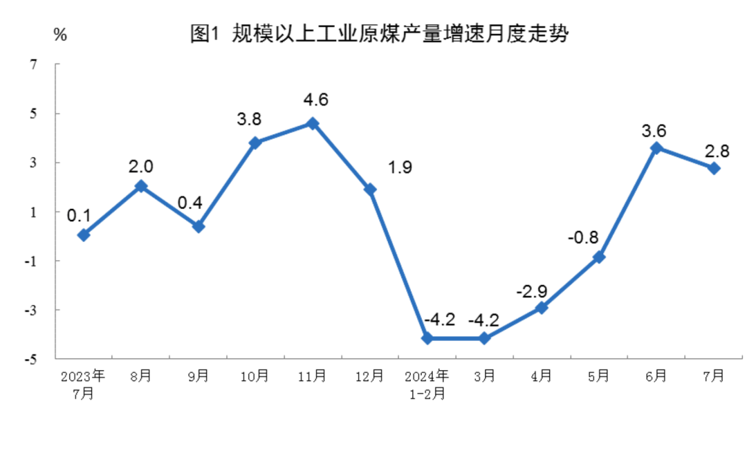 国家统计局发布7月份能源生产情况